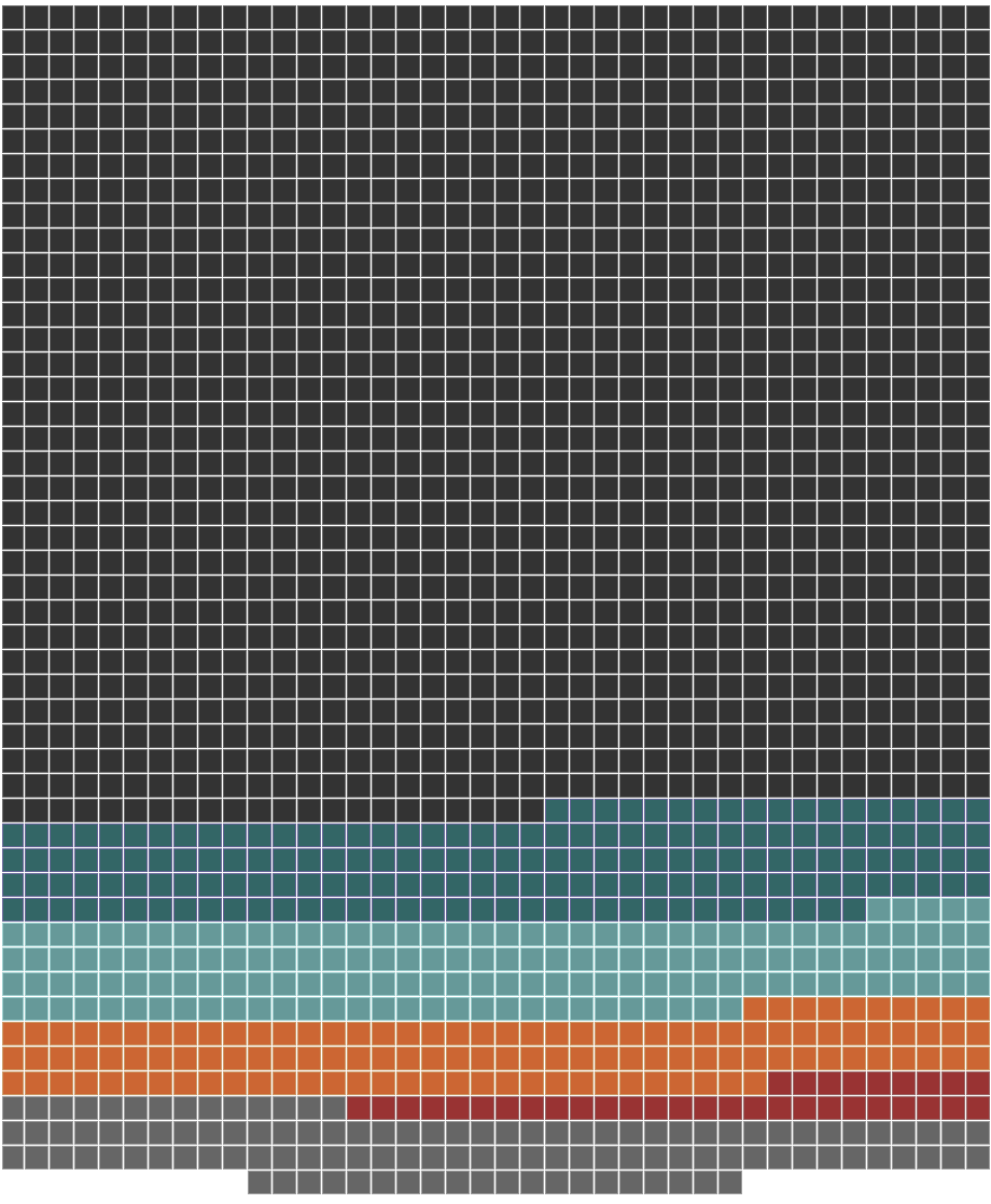 All global debt