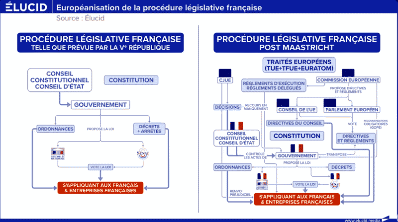 Européanisation de la procédure législative française Européanisation de la procédure législative française